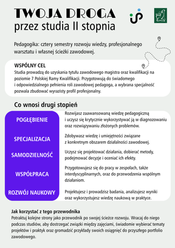 link do informatora dla osób studiujących na 2 stopniu.png